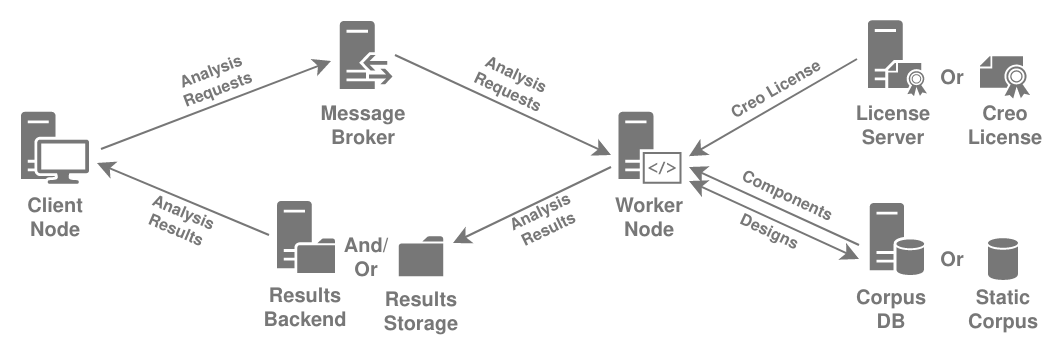 Project Components